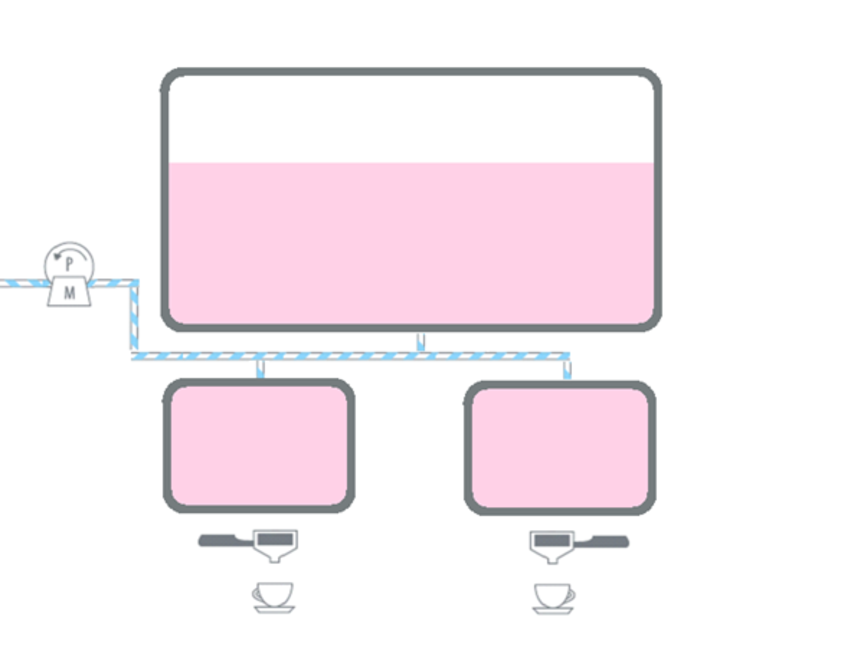 Diagram of a multi-boiler system illustrating connections and flow for efficient heating and brewing.