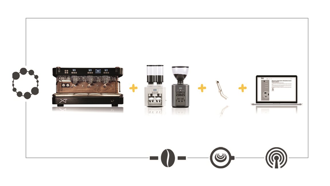 Comparison of espresso machines, grinders, steam wands, and control software for optimal coffee brewing technology.